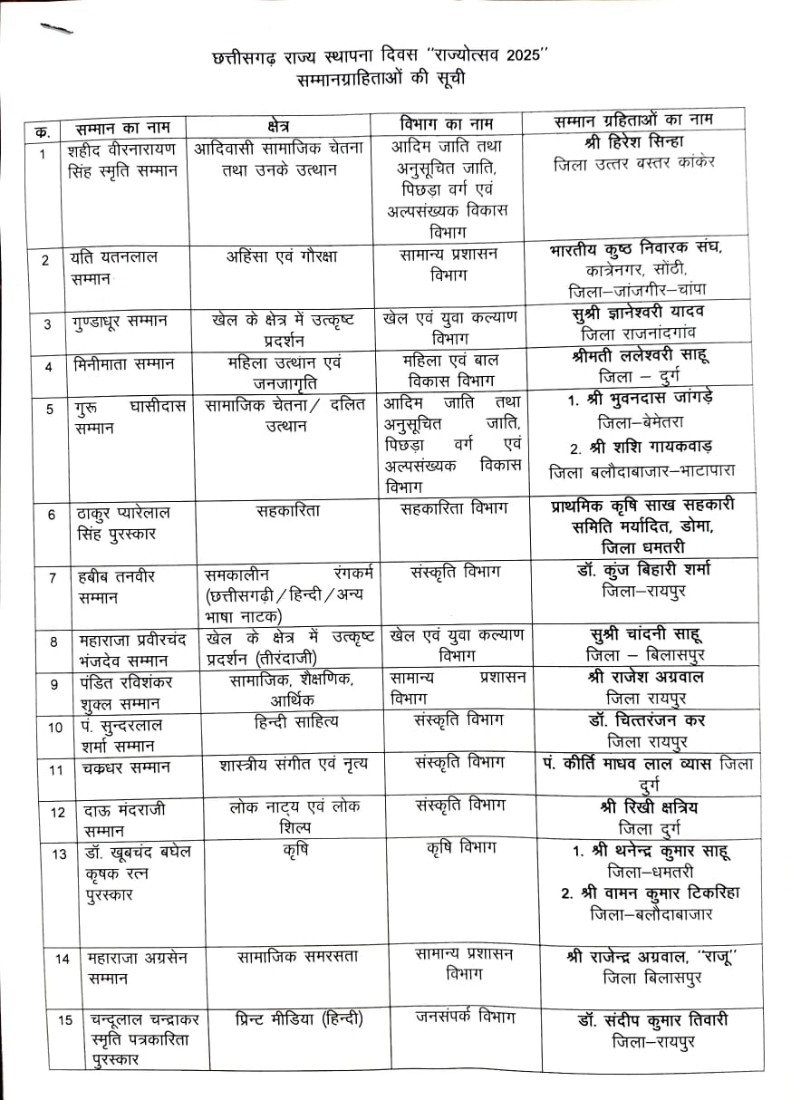 राज्य अलंकरण सम्मान घोषित