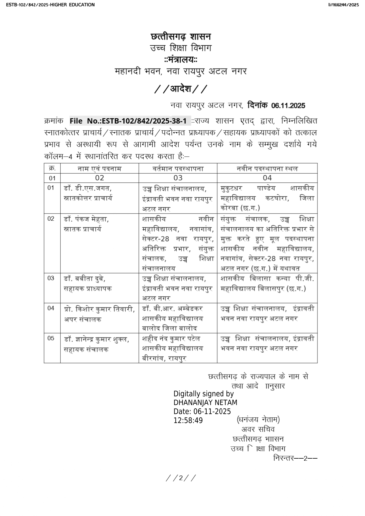 कालेजों  में प्राचार्य, प्रोफेसर की कमी, विभाग आफिसों में अपर, संयुक्त, सहायक संचालक बना रहा
