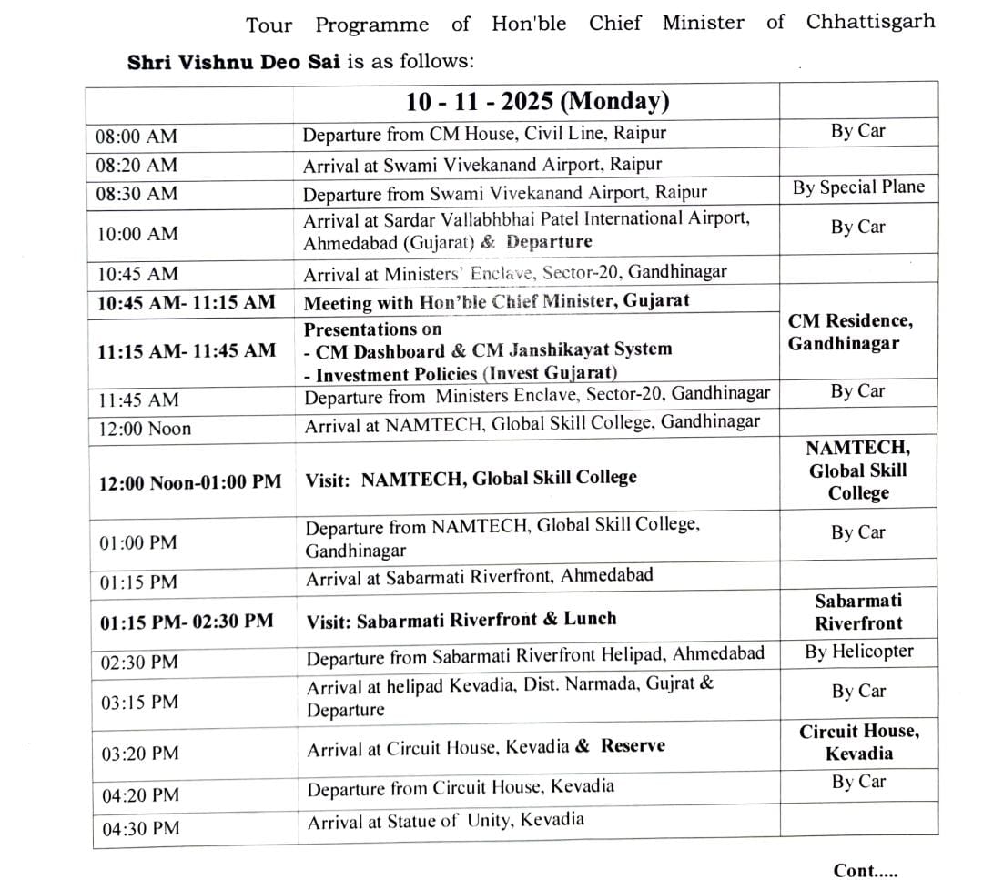 साय सोमवार को दो दिन के प्रवास पर अहमदाबाद और केवड़िया जाएंगे 