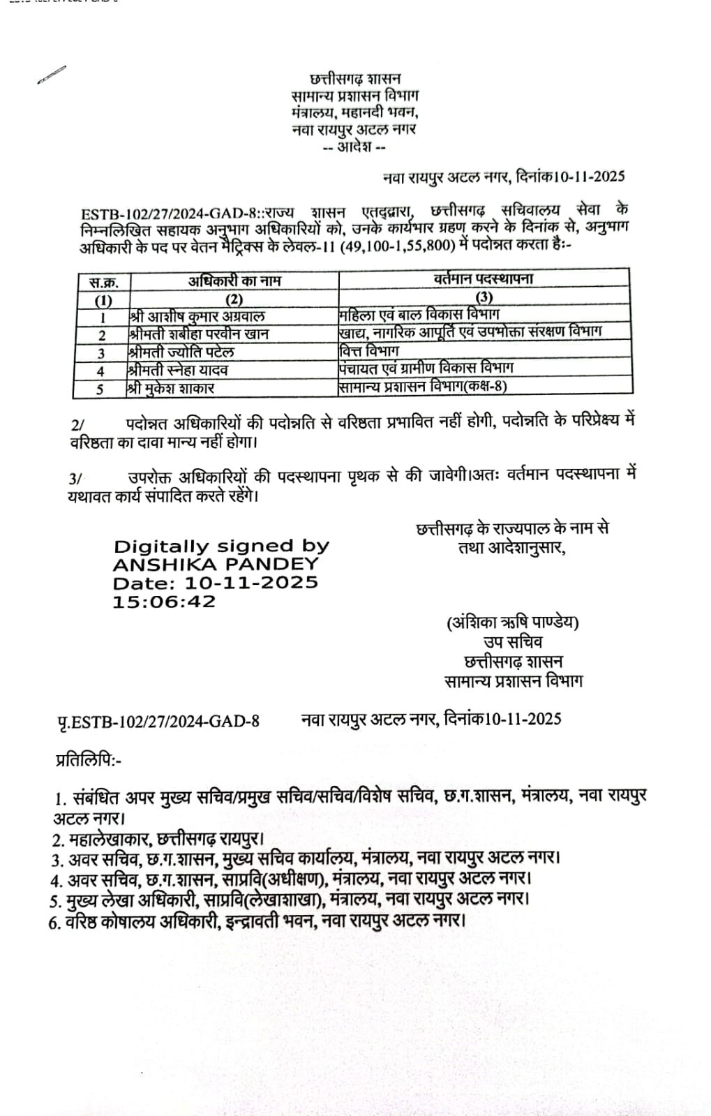मंत्रालय संवर्ग के 13 अधिकारी कर्मचारी पदोन्नत, अहिरे संयुक्त सचिव