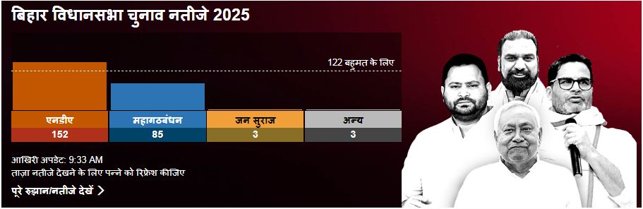 बिहार विधानसभा चुनाव नतीजे 2025