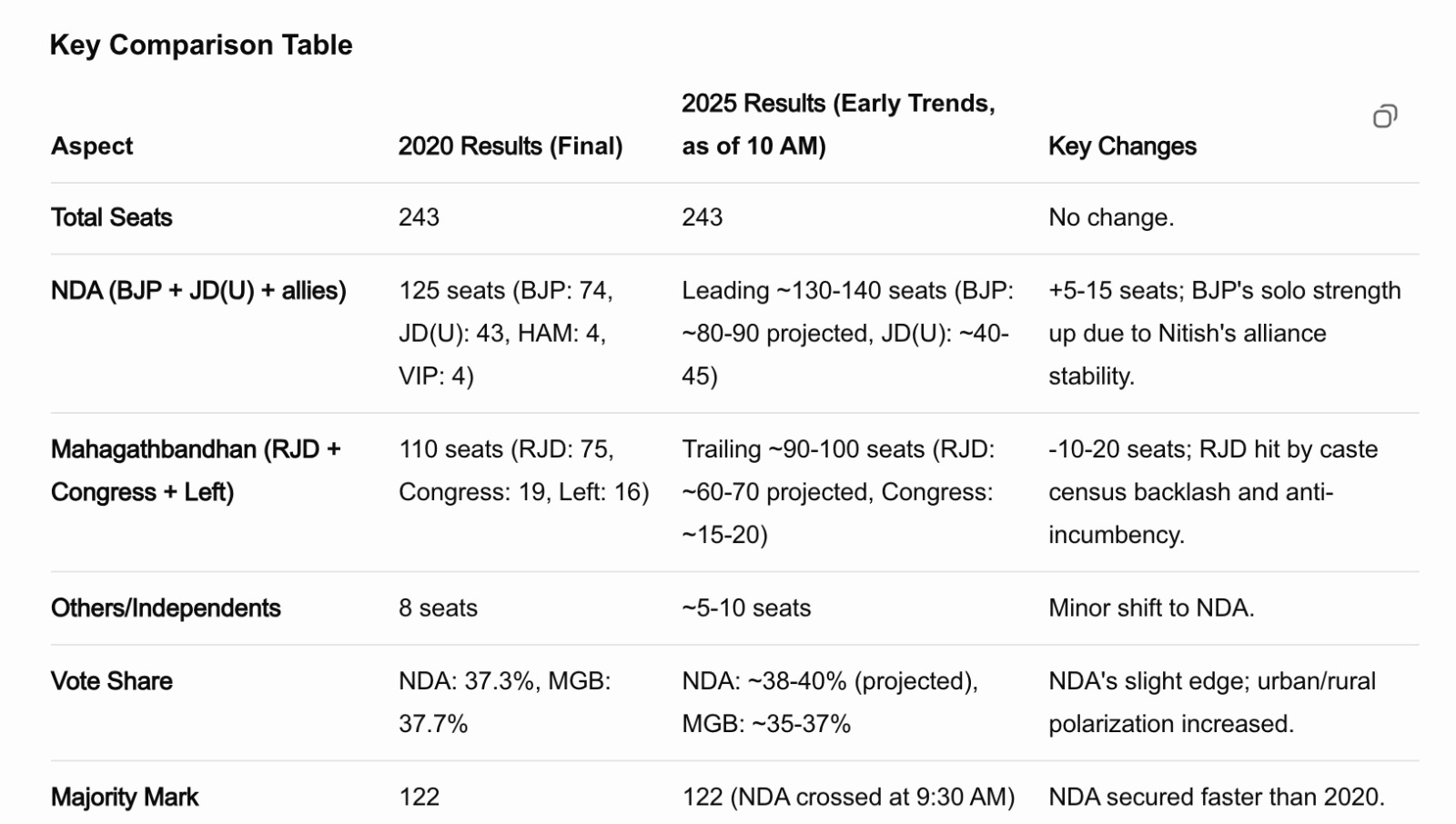 सुबह 9.40 पर AI ग्रोक ने की यह तुलना