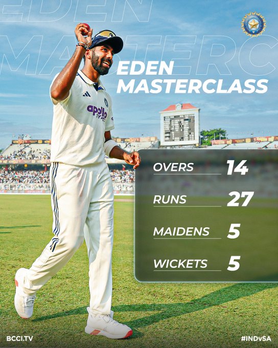 बुमराह के पांच विकेट से भारत ने दक्षिण अफ्रीका की पारी को 159 रन पर समेटा