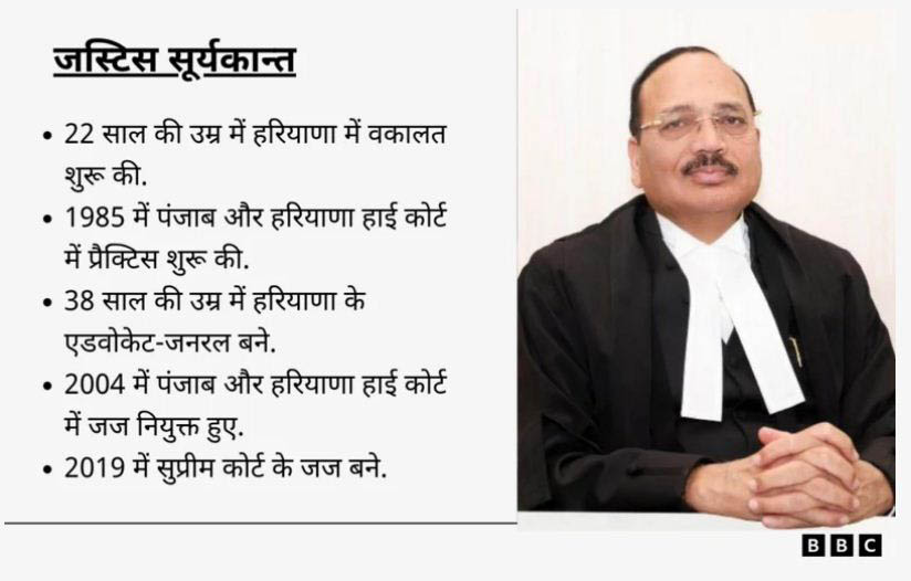 जस्टिस सूर्यकान्त : अगले चीफ जस्टिस के अहम फैसले और विवाद