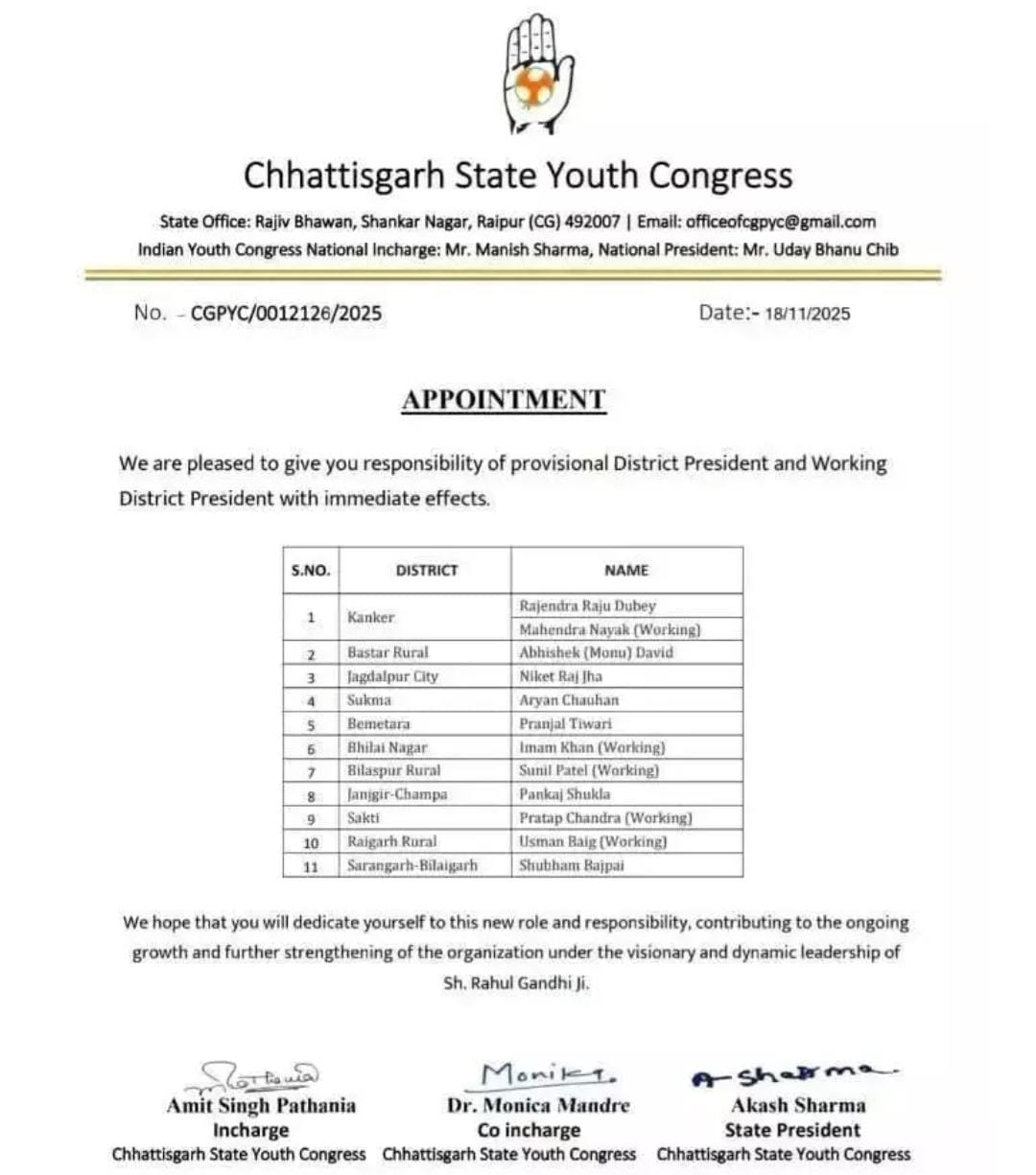 11 जिलों में न‌ए युकांध्यक्ष, 5 ब्राह्मण, तीन मुस्लिम- ईसाई समाज से