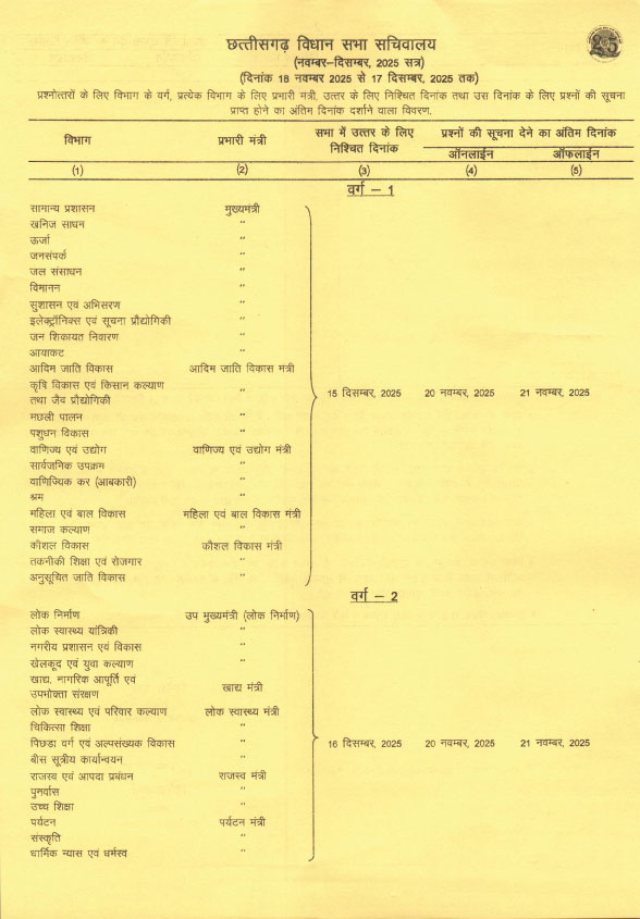 शीत सत्र में पहली बार प्रश्न काल का सामना करेंगे तीन न‌ए मंत्री 