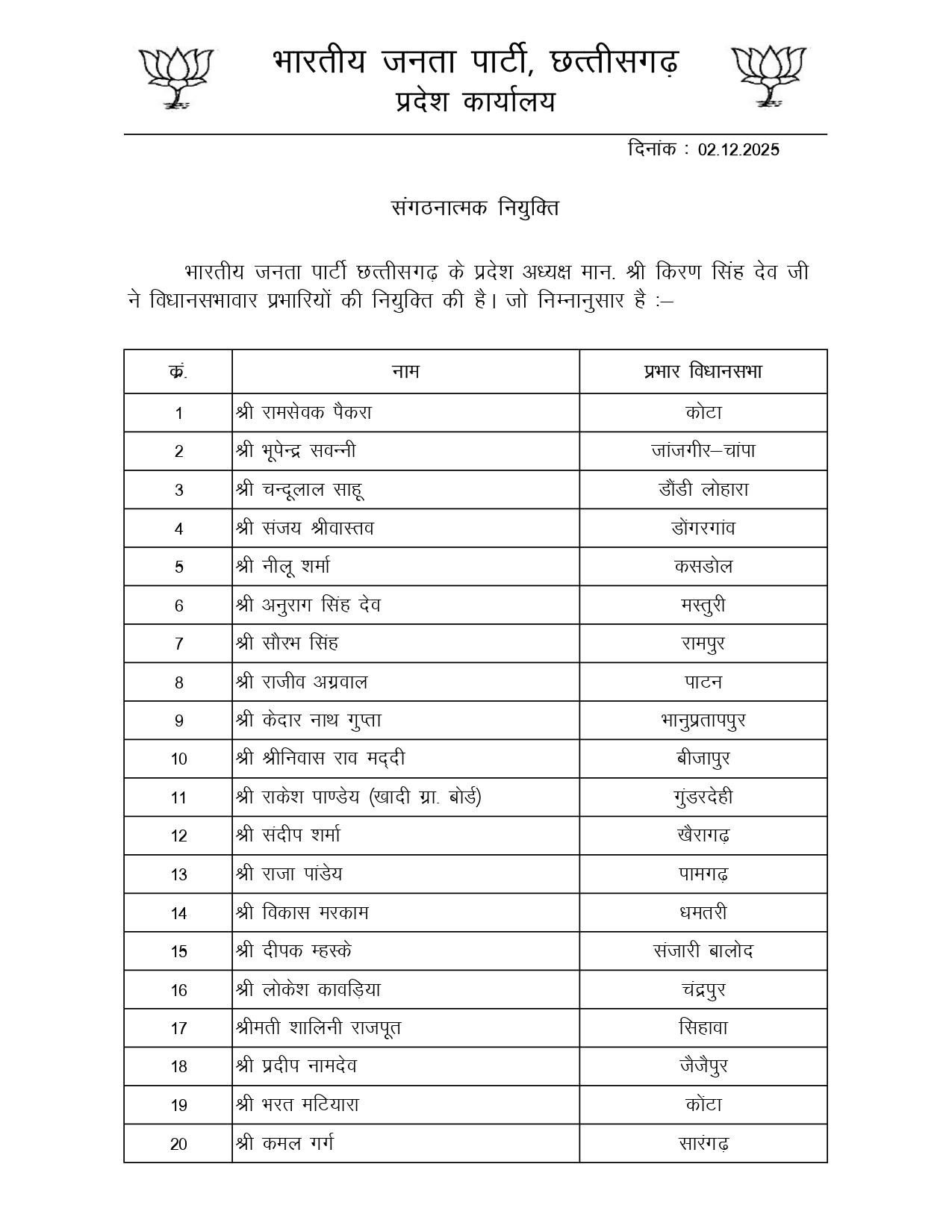 भाजपा संगठन में नियुक्तियां