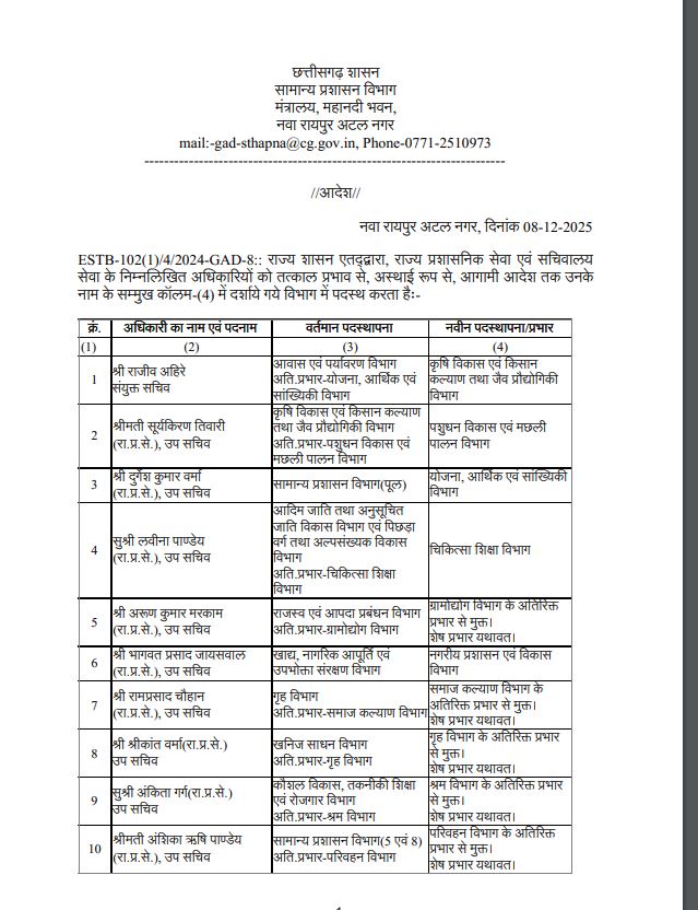 तीन दर्जन से अधिक अफसरों के तबादले