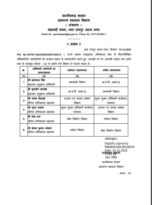 मंत्रालय सेवा के दो एएस‌ओ, 4 लिपिकों के तबादले 