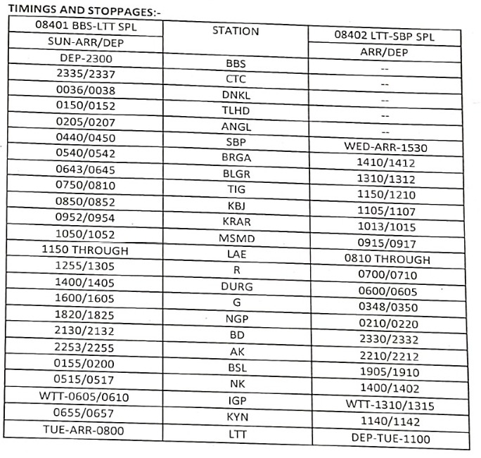 भुवनेश्वर - एलटीटी एवं एलटीटी - संबलपुर स्पेशल ट्रेन 14 से 