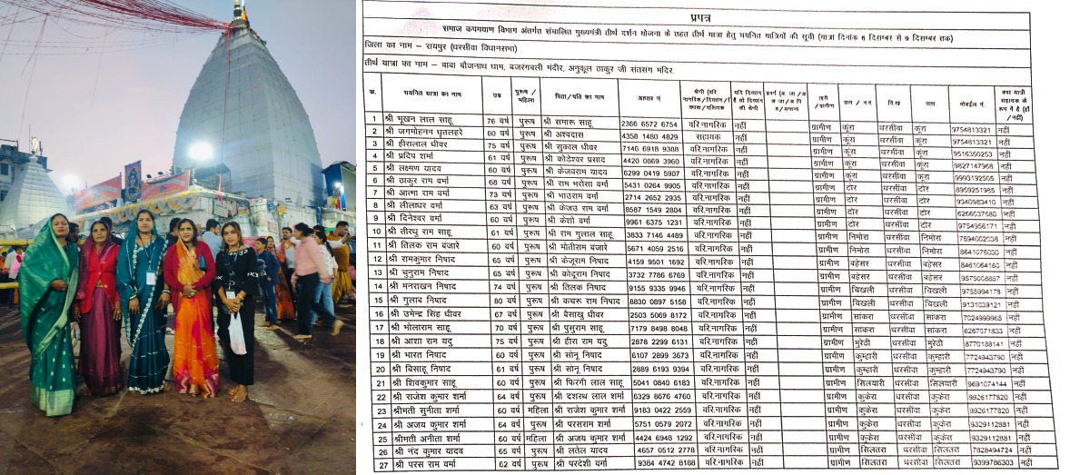 भाजपा सरकार की मुख्यमंत्री तीर्थ दर्शन योजना का घोर दुरुपयोग 
