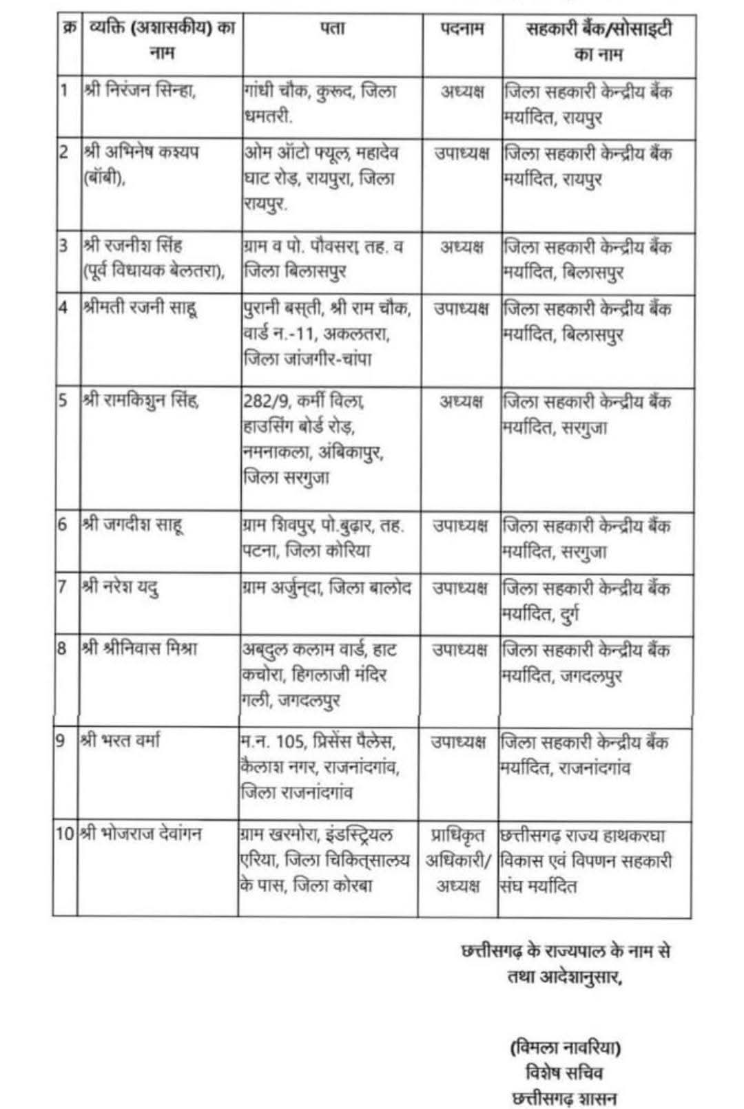 निरंजन रायपुर, रजनीश बिलासपुर, प्रीतपाल दुर्ग और सचिन नांदगांव सहकारी बैंक अध्यक्ष