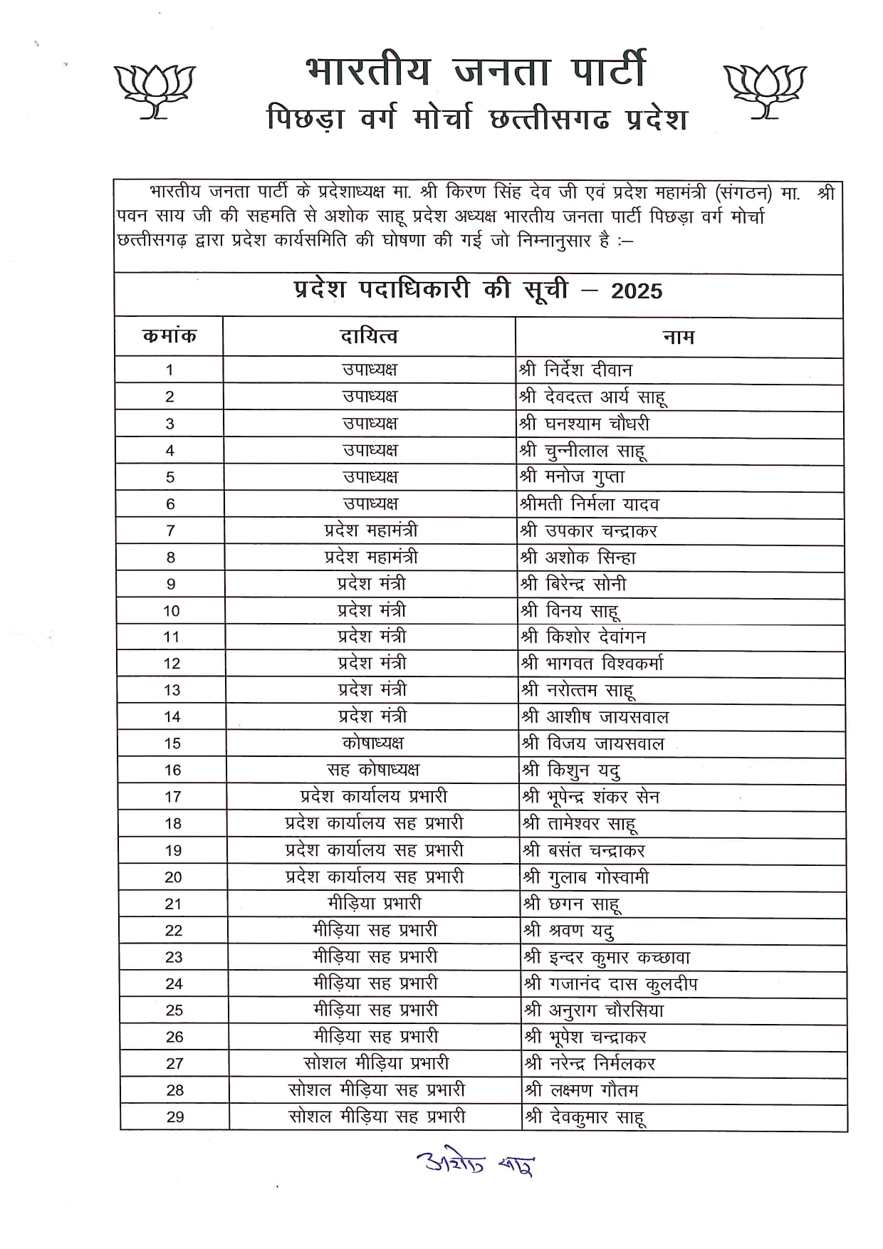 भाजपा ओबीसी मोर्चा के प्रदेश पदाधिकारियों की नियुक्ति