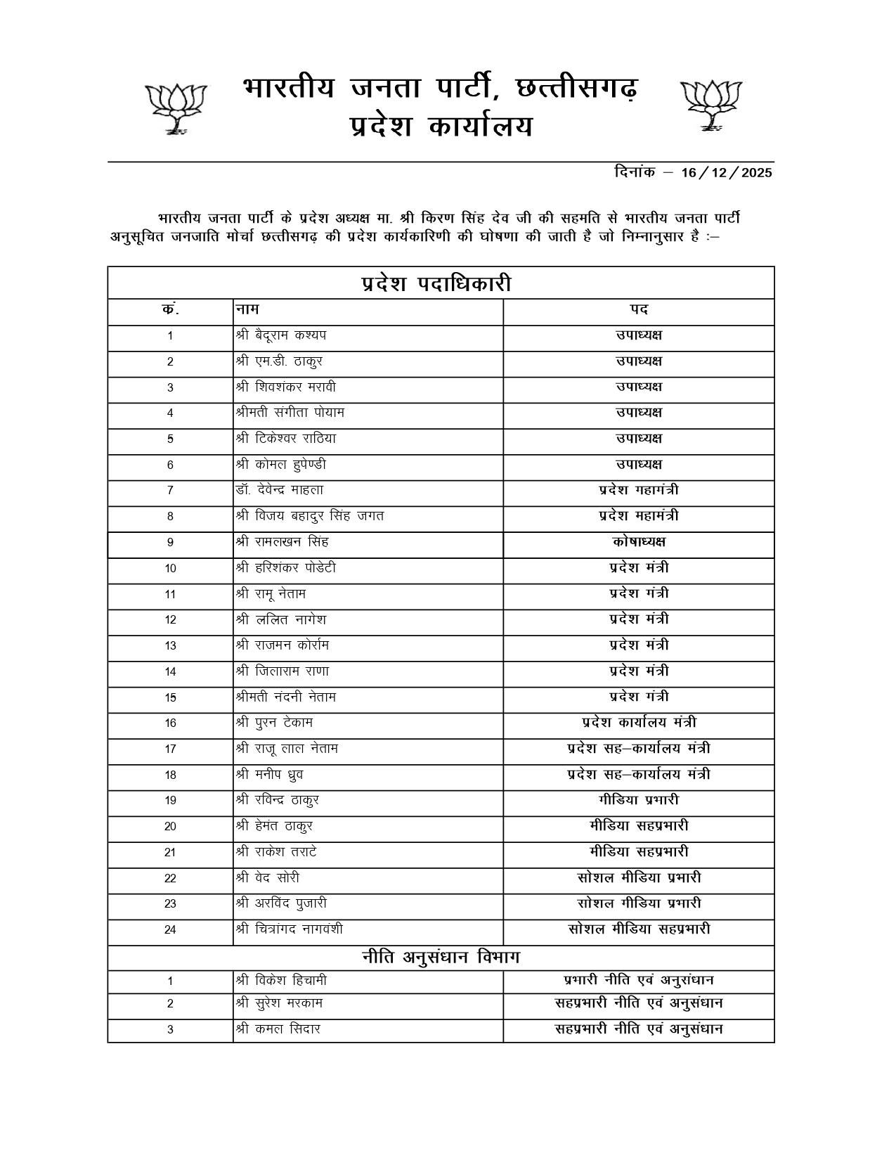 भाजपा अल्पसंख्यक, अजा, अजजा मोर्चा की कार्यकारिणी गठित