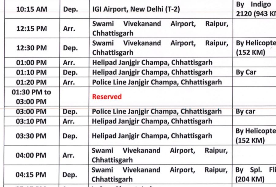 भाजपा अध्यक्ष  नड्डा कल रायपुर ,जांजगीर के प्रवास पर