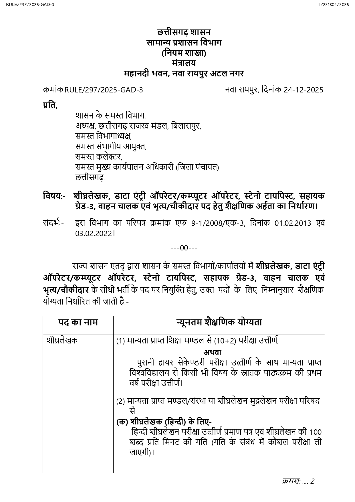 शीघ्रलेखक,डाटा एंट्री/कंप्यूटर आपरेटर, सहायक ग्रेड भर्ती शैक्षिक अर्हताएं बदलीं 