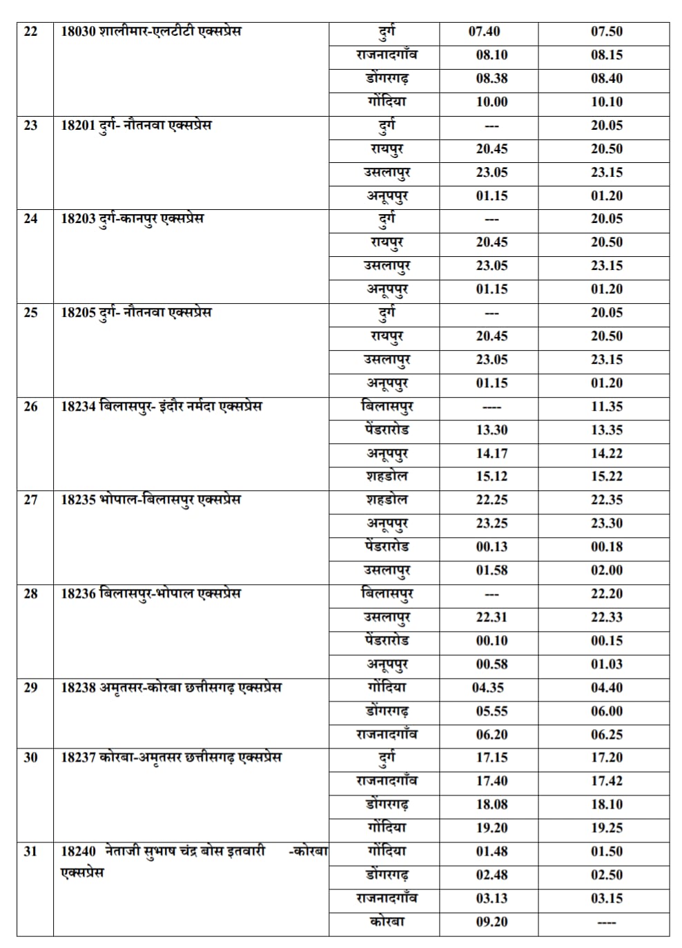 1 जनवरी से नई समय-सारणी, 55 ट्रेनों का टाइम 10  से लेकर 25 मिनट तक बदला