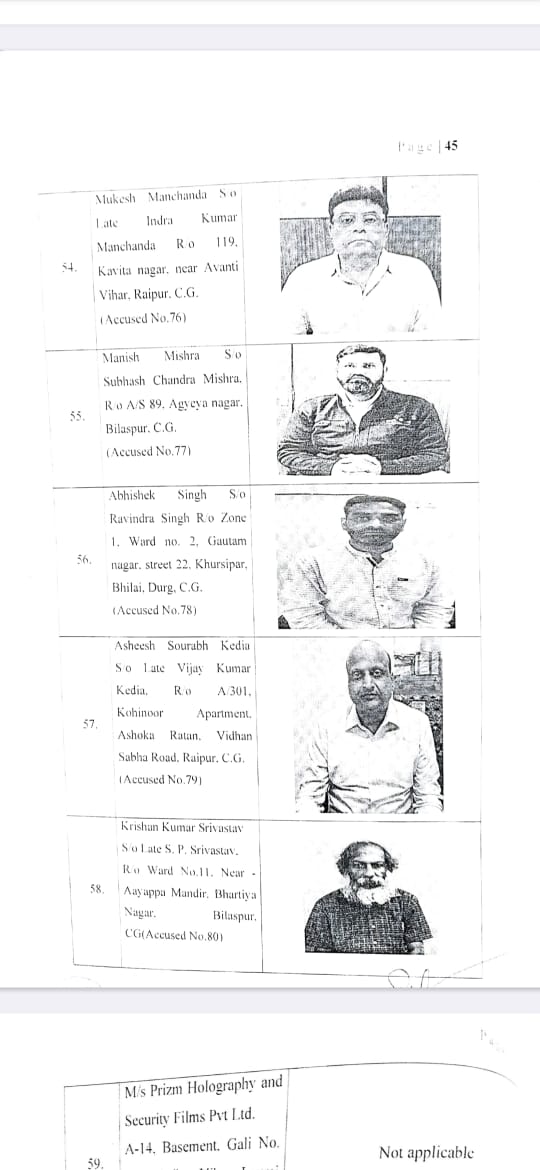 शराब घोटाला: आरोपियों की पूरी लिस्ट फोटो के साथ देखें कुल 29800 पेज का चालान