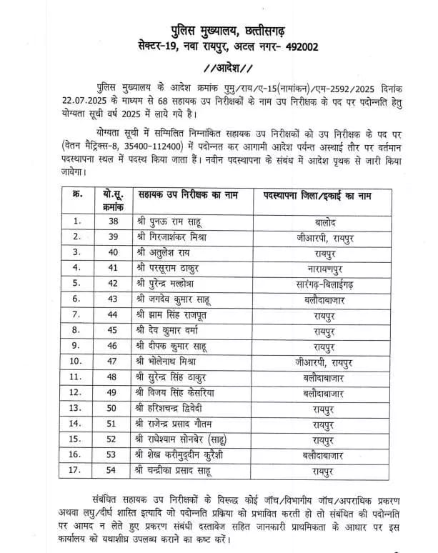 17 एएसआई, एस‌आई पदोन्नत 