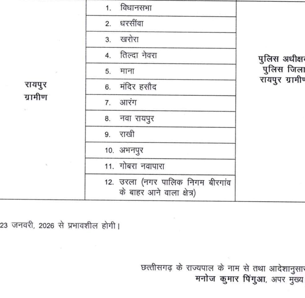  12 थानों का सबसे छोटा पुलिस जिला होगा रायपुर ग्रामीण 