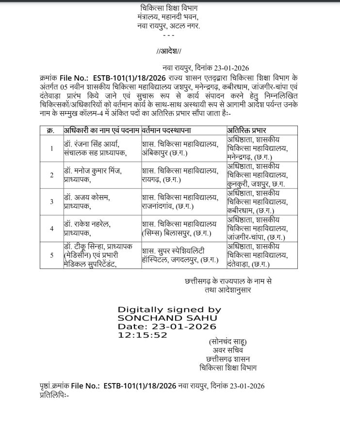 5 न‌ए मेडिकल कॉलेजों में न‌ए डीन नियुक्त