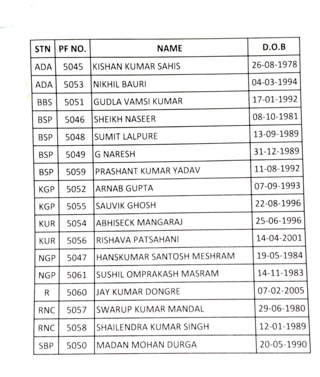 रेलवे अर्बन बैंक के 17 कर्मी  बर्खास्त 