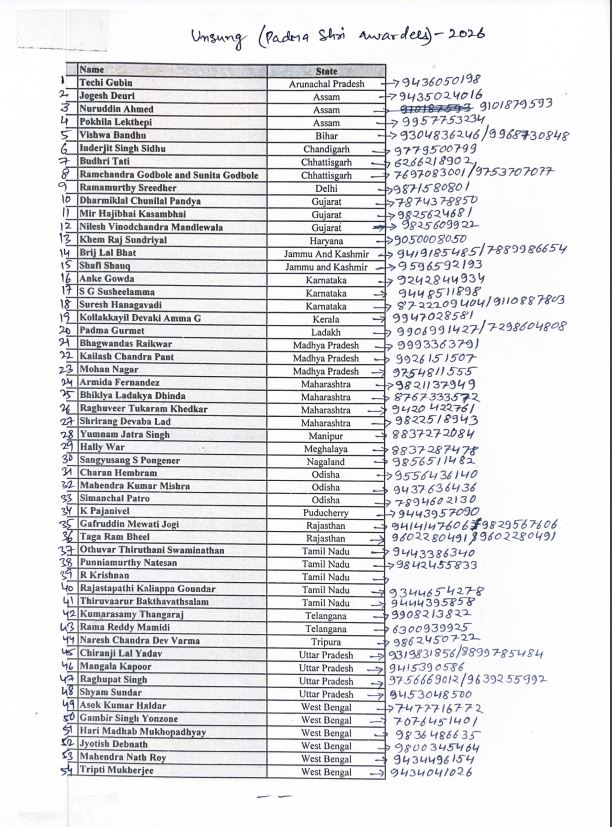 छत्तीसगढ़ से तीन लोगों को पद्मश्री 