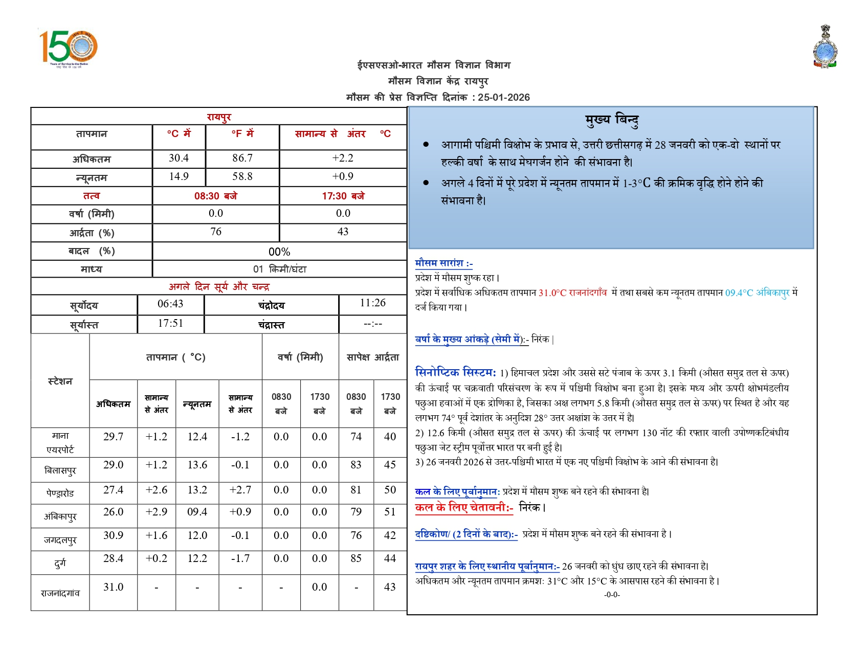पश्चिमी विक्षोभ आ रहा, 28 से बारिश संभावना 