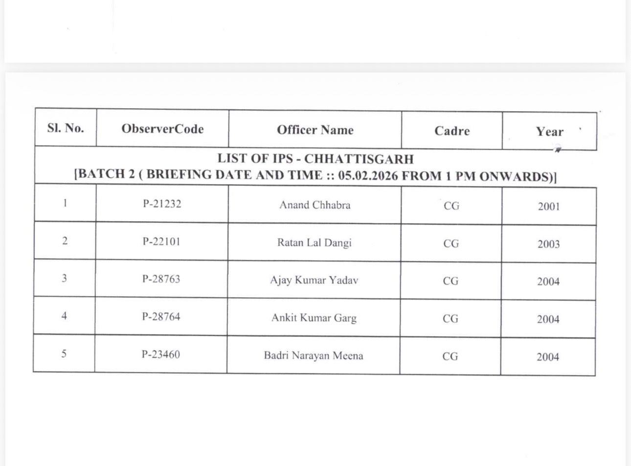 चुनाव पर्यवेक्षक बनाए गए  30 आईएएस-आईपीएस अफसर
