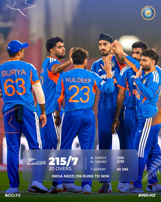 सिफर्ट-कोन्वे की ताबड़तोड़ शुरुआत के बावजूद भारत ने न्यूजीलैंड का सात विकेट पर 215 रन पर रोका