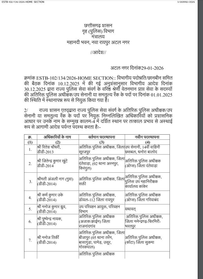 16 एएसपी  के तबादले