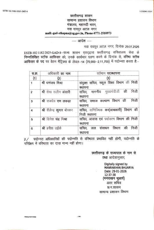 धनंजय मिश्रा संयुक्त सचिव स्कूल शिक्षा, पांच अन्य को भी पोस्टिंग 