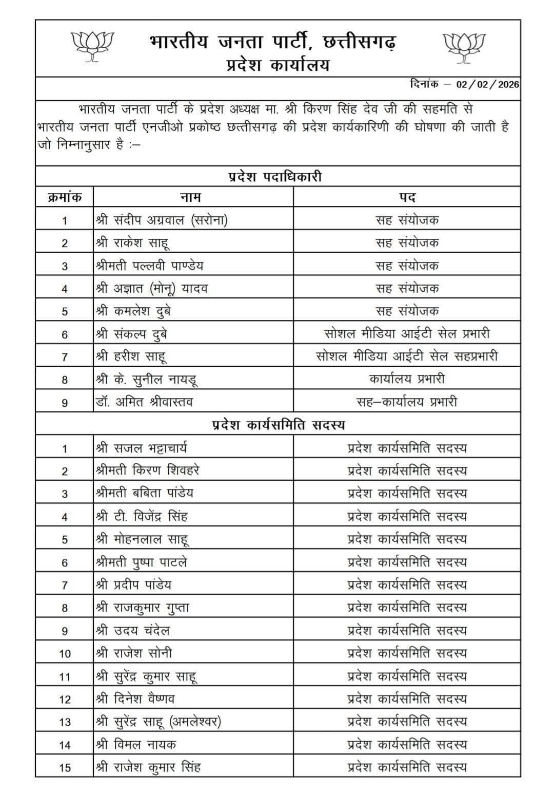भाजपा एनजीओ प्रकोष्ठ पदाधिकारियों की सूची जारी