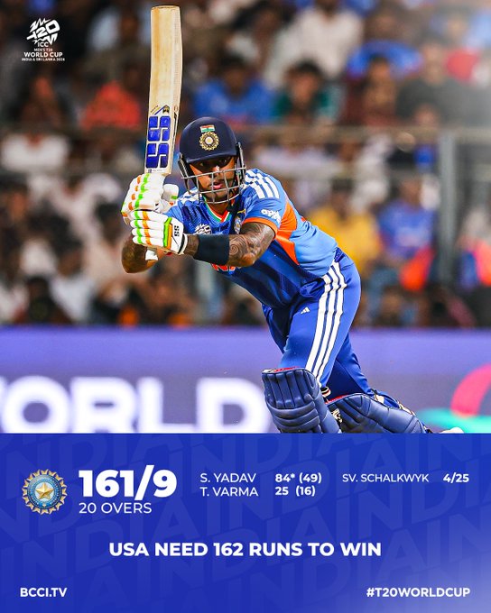 सूर्यकुमार के नाबाद 84 रन, भारत ने बनाए नौ विकेट पर 161 रन