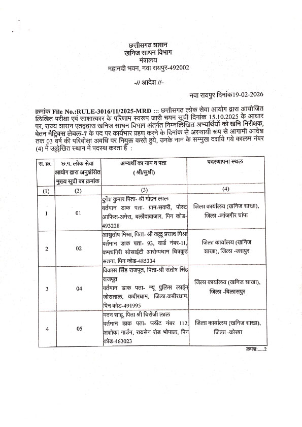 32 खनि निरीक्षकों की नियुक्ति आदेश जारी