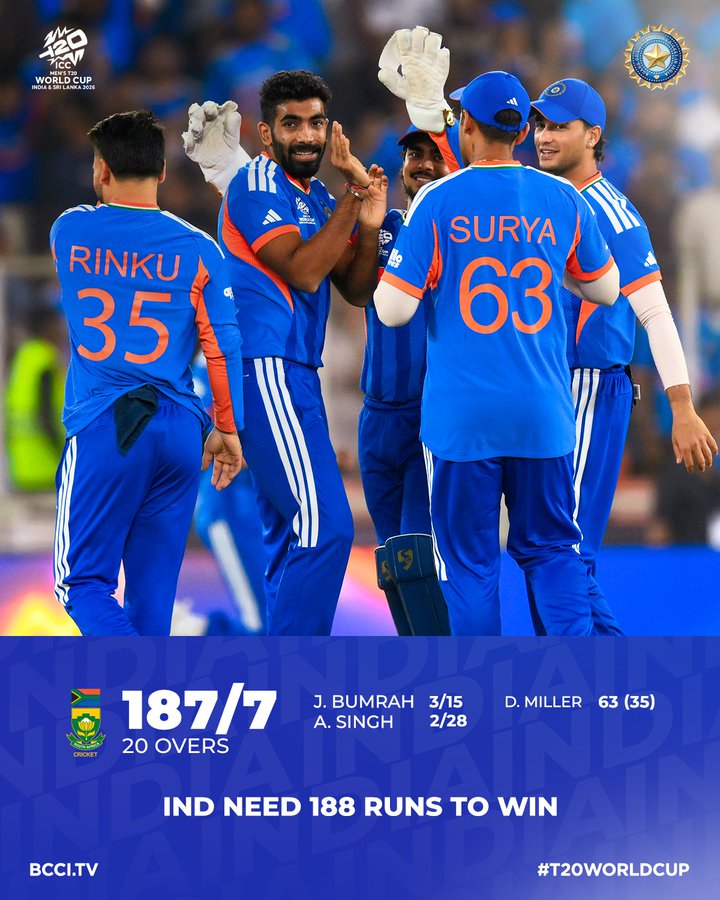 मिलर का अर्धशतक, दक्षिण अफ्रीका ने भारत को 188 रन का लक्ष्य दिया