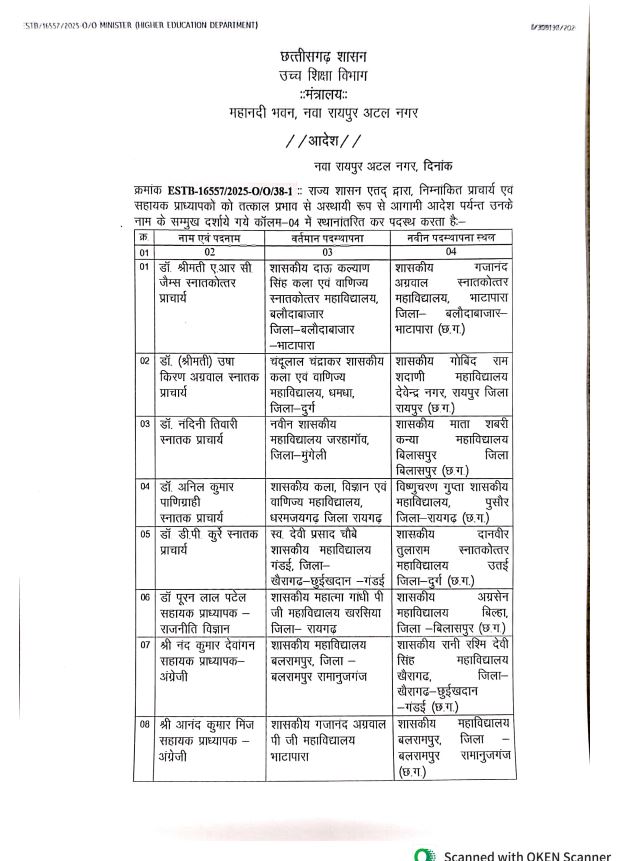 5 प्राचार्य, 4 सहायक प्रोफेसरों के तबादले