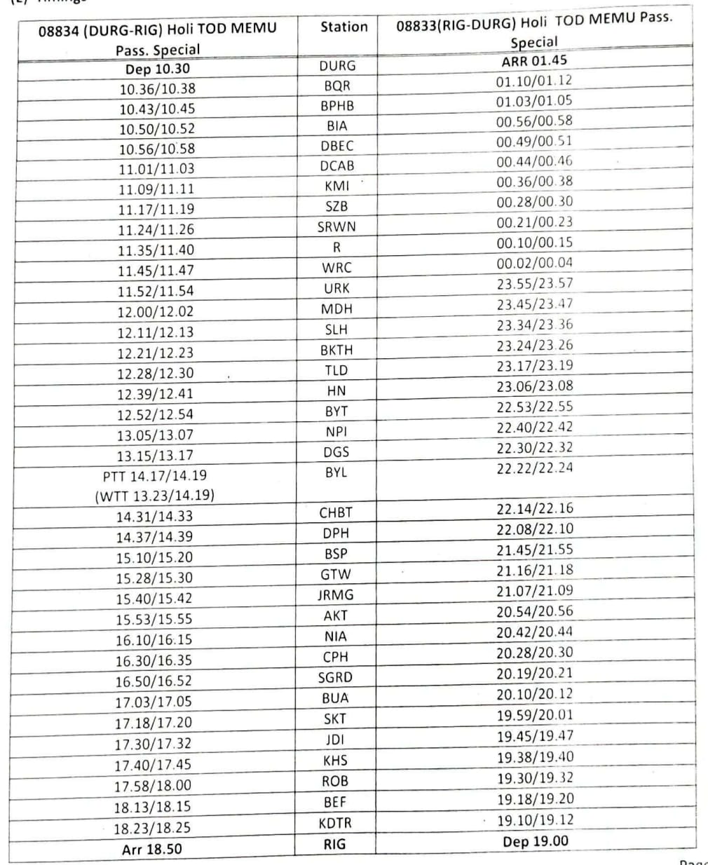होली: दुर्ग - रायगढ़ के बीच छह दिन चलेगी स्पेशल होली मेमू पैसेंजर