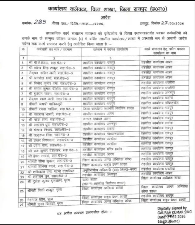 तहसील दफ्तरों के 2 दर्जन से अधिक बाबू चपरासियों के तबादले 