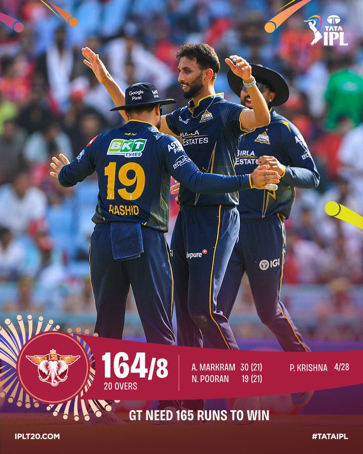 टाइटंस के गेंदबाजों ने सुपर जायंट्स को आठ विकेट पर 164 रन पर रोका