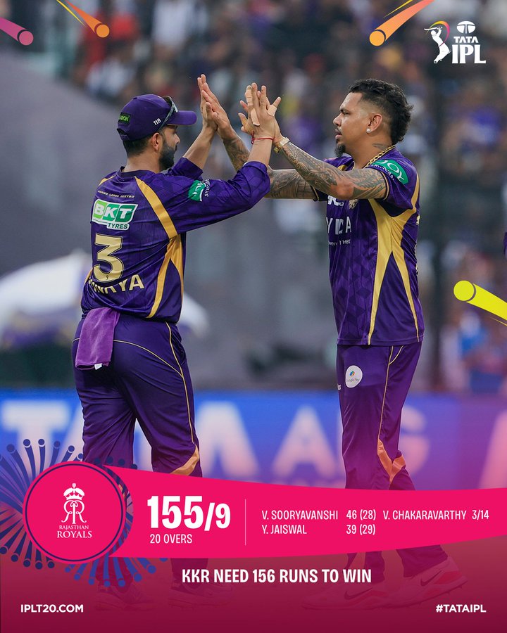 नाइट राइडर्स ने रॉयल्स को नौ विकेट पर 155 रन पर रोका