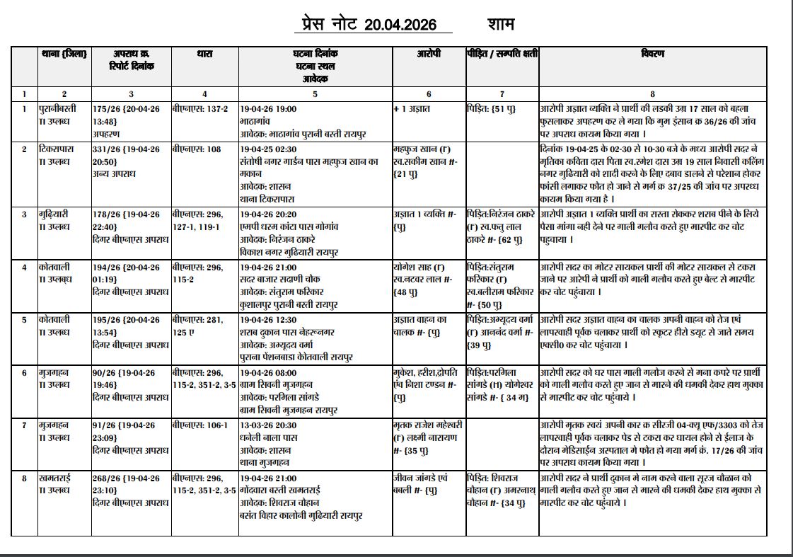प्रेमी के घर प्रेमिका ने फांसी लगाई, युवक गिरफ्तार 