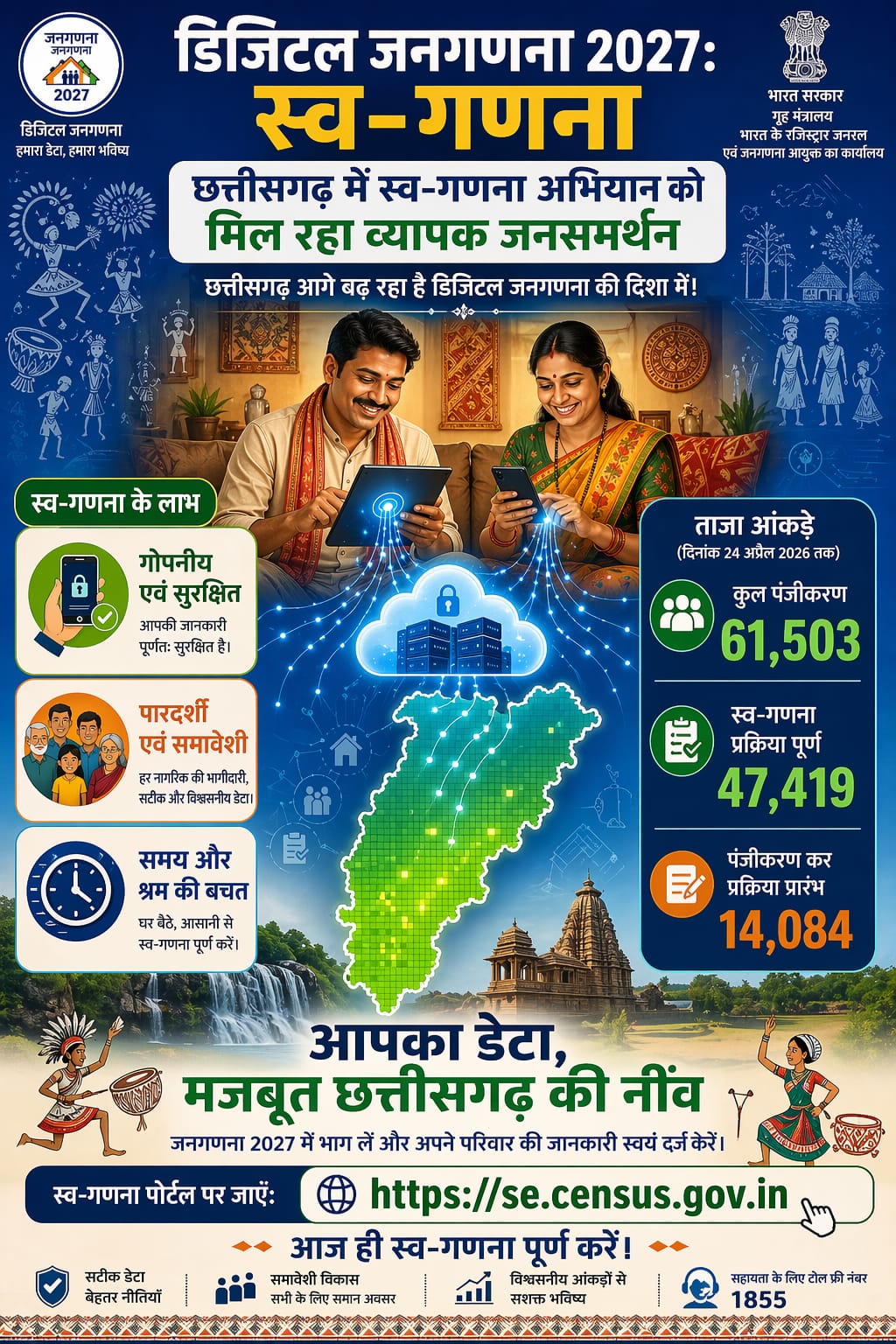 डिजिटल जनगणना : स्व-गणना 61,500 से अधिक ने कराया पंजीकरण