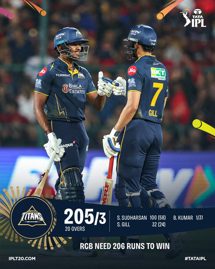 सुदर्शन का शतक, गुजरात टाइटन्स ने बनाए तीन विकेट पर 205 रन