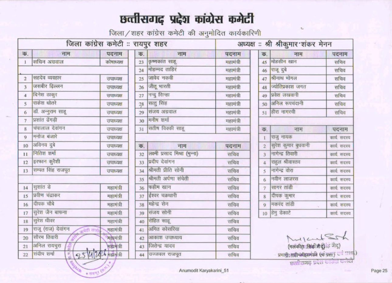 शहर कांग्रेस की कार्यकारिणी जारी