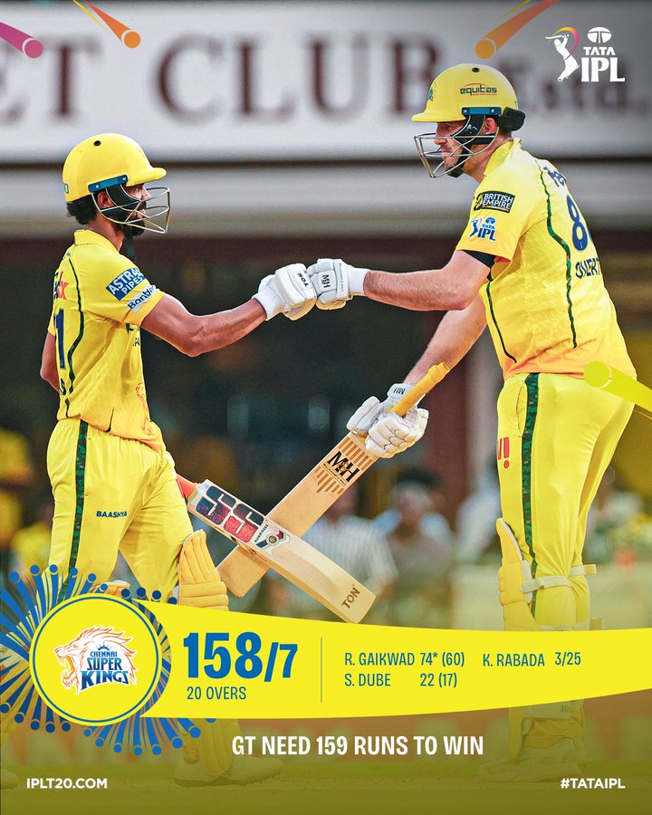गायकवाड़ की फॉर्म में वापसी, सीएसके ने बनाए सात विकेट पर 158 रन