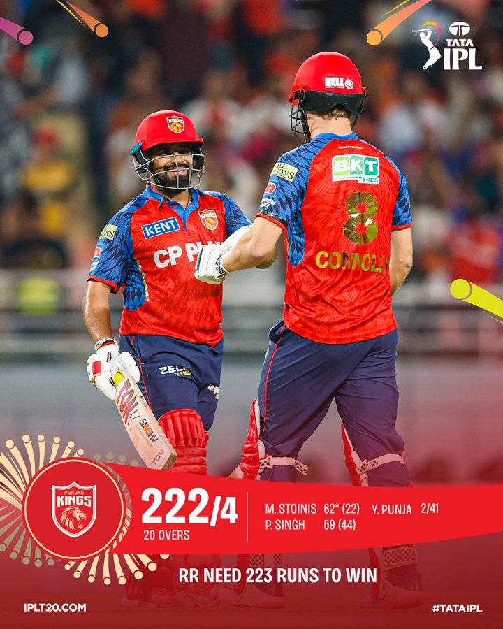 पंजाब किंग्स के चार विकेट पर 222 रन