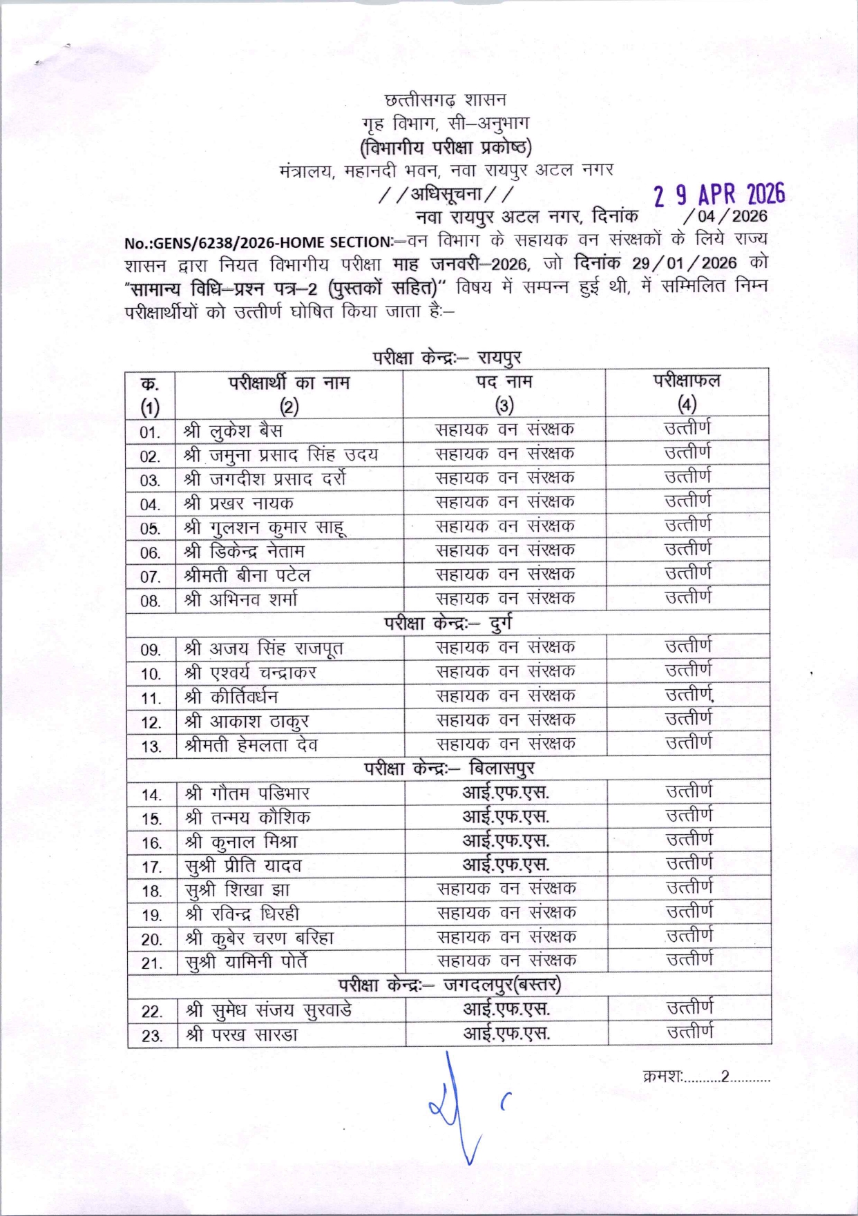 विभागीय परीक्षा में सभी उच्च से उच्चतम प्राप्तांक के साथ उत्तीर्ण घोषित..!