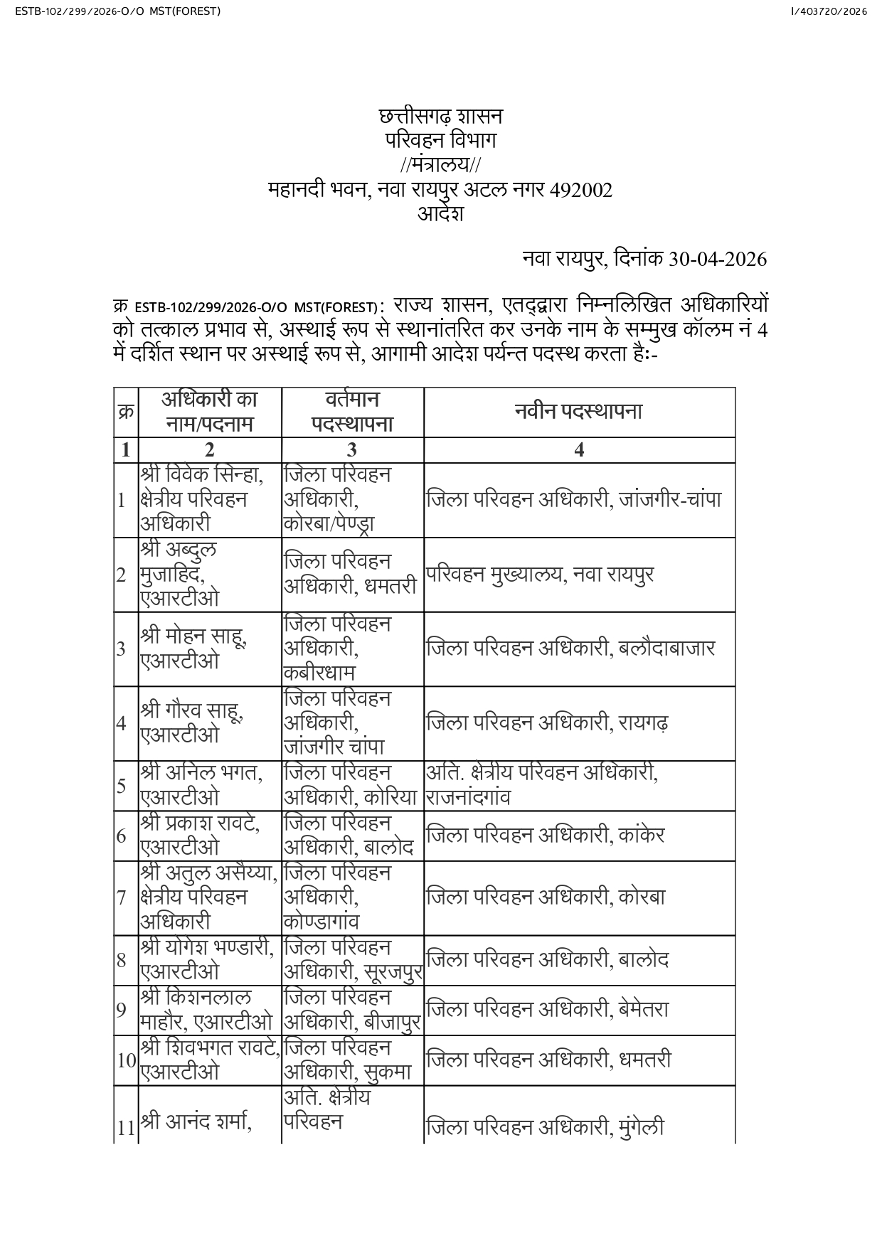 20 आरटीओ और एआरटीओ के तबादले