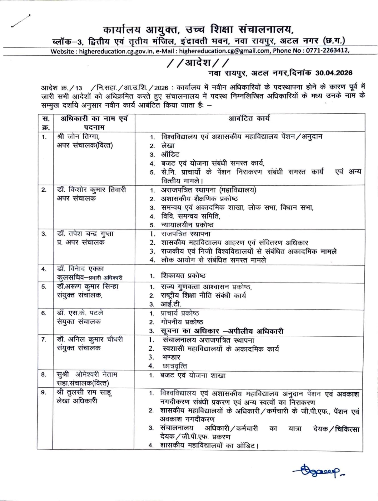 उच्च शिक्षा संचालनालय में बदलाव, 17 अधिकारियों के प्रभार बदले